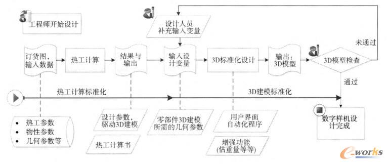 气体冷却器标准化设计平台工作流程