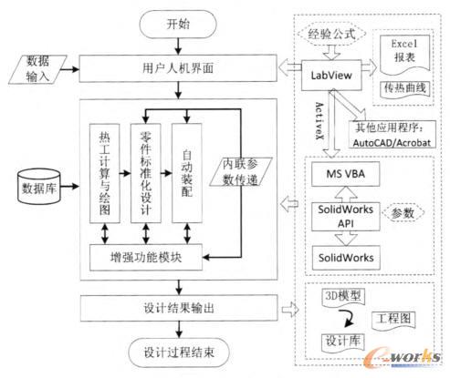 系统结构框图