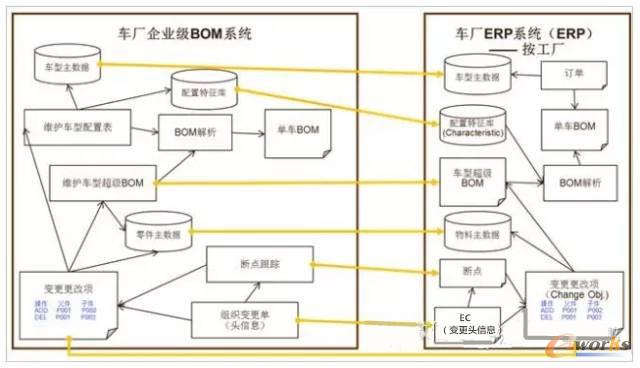传递的主要信息