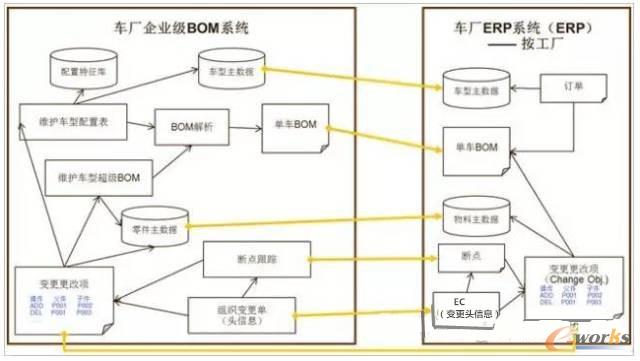 图3 传递的主要信息