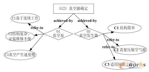 真空纸币分离机构设计知识