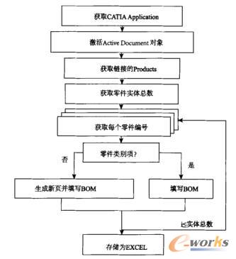 设计流程图