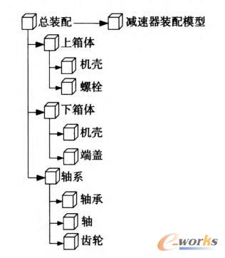 齿轮减速器的装配模型树