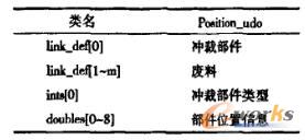 位置UDO类定义