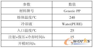 冷却分析工艺参数