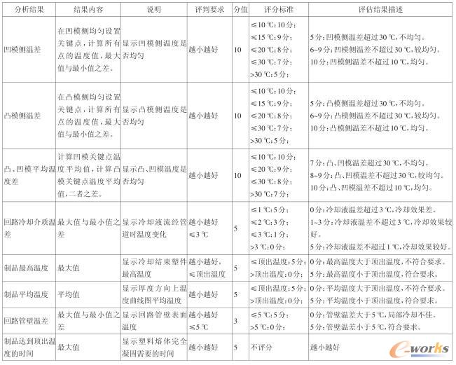 分析结果和评估知识库
