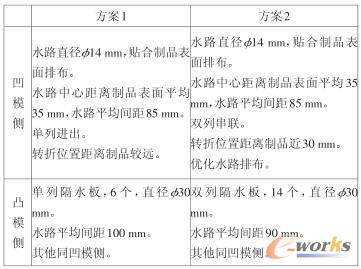 2种冷却系统方案排布情况对比