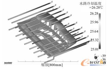 冷却系统方案1(CAE模型及分析结果)