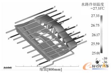 冷却系统方案2(CAE模型及分析结果)