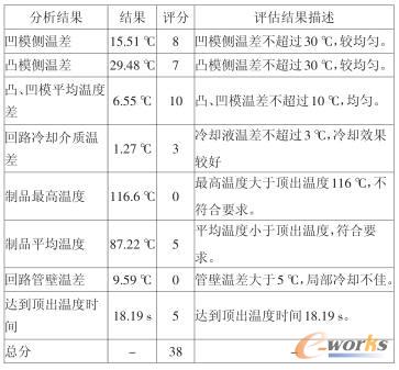 冷却系统方案1评估报告