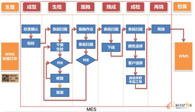 系统流程图