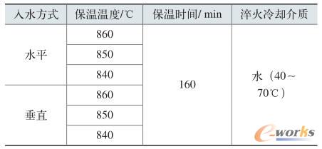 参数设置表