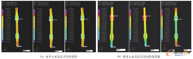 工件不同入水方式不同温度下-Z方向的变形情况