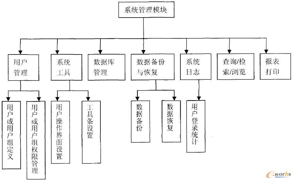 产品全生命周期管理(PLM)系统的安全保密