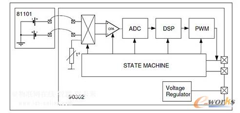 Melexis的MLX90614系列的框图