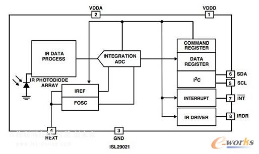 为ISL29021应用(上述框图)包括移动设备，消费电子设备和工业和医疗接近传感