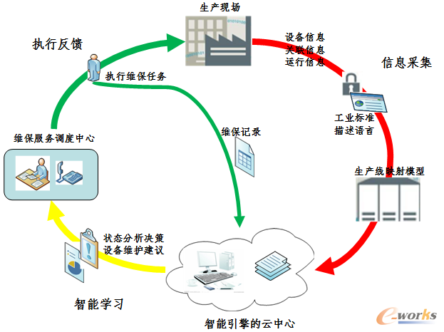 图6 无锡天奇基于云平台的数据管理专家系统