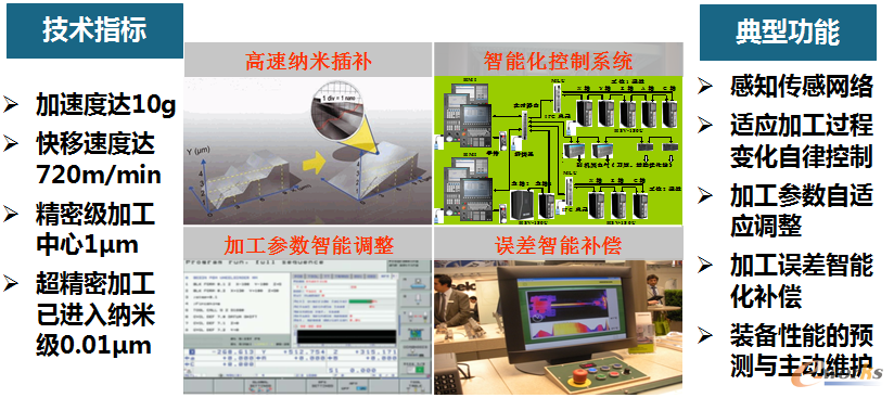 图7 典型案例：智能化数控系统