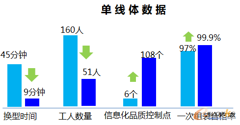 图3 美的空调未来5年的智能制造规划