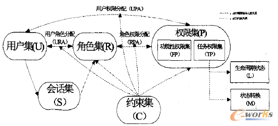 基于用户-角色-任务的多约束访问控制模型_PD