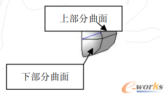 图6 四方孔凹处抽芯机构设计 图6 四方孔凹处抽芯机构设计
