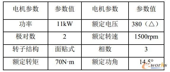 三相永磁同步电机故障诊断与分析的图1