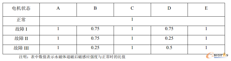 三相永磁同步电机故障诊断与分析的图19