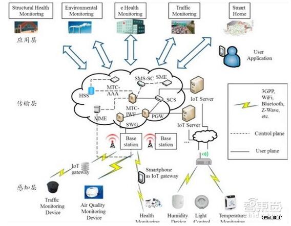 100页报告全解传感器全球产业链:海外巨头谁将
