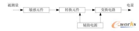 图2 传感器工作原理