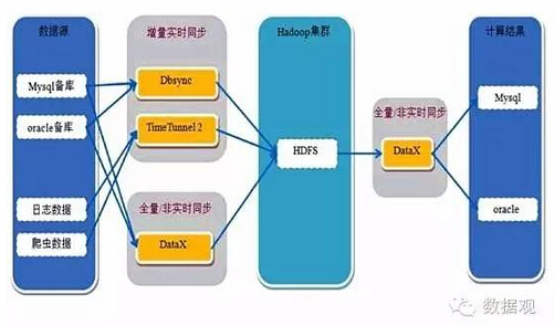 回顾丨13年来,淘宝走过的大数据之路_大数据_