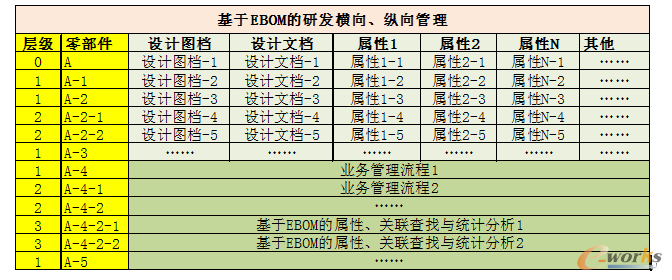 表1  研发信息化管理的纵向、横向分析表