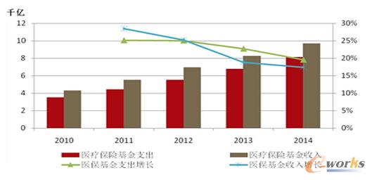 收入增长_收入增长的前提(2)