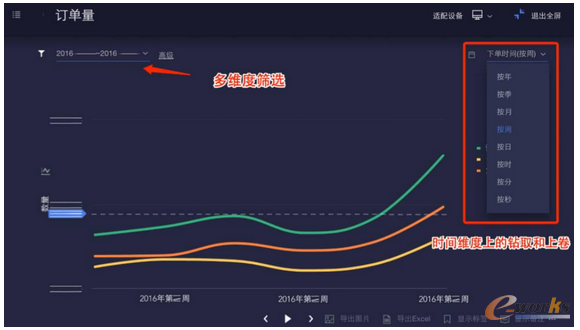 餐饮行业大数据分析实现精细化运营