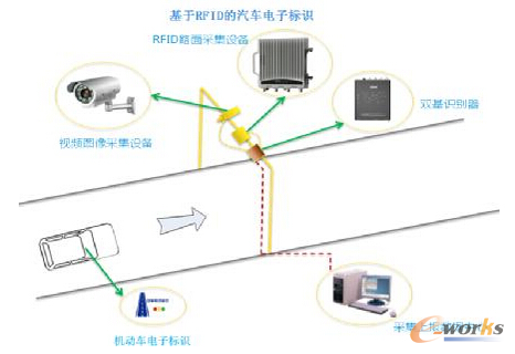 实时精准监控城市交通数据