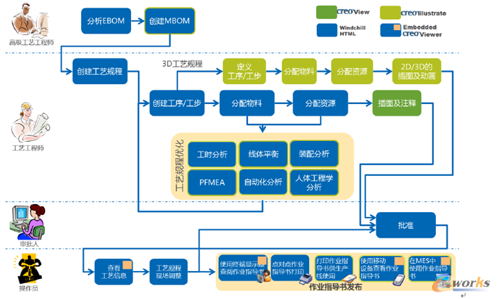 2016产品创新数字化征文:基于产品平台的工艺