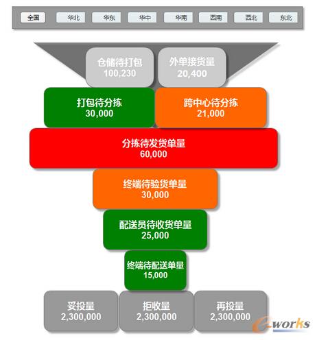 大数据构建京东智慧物流系统_大数据_基础信