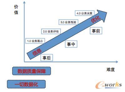 大数据构建京东智慧物流系统