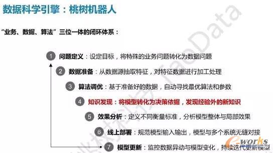 如何成为一名卓越的数据科学家?