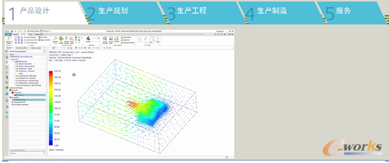 通过 3D 仿真技术，实现技术创新