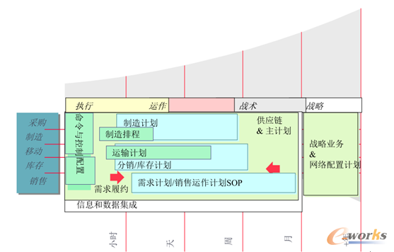 APS的总体架构