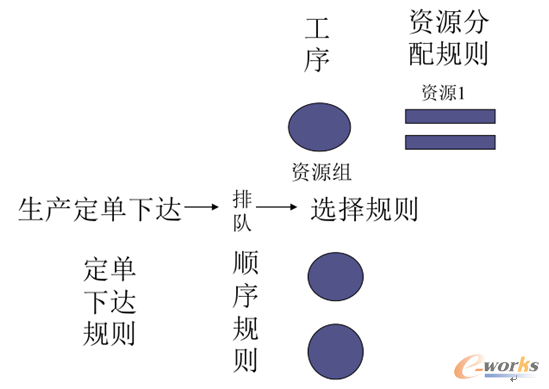 规则使用示意