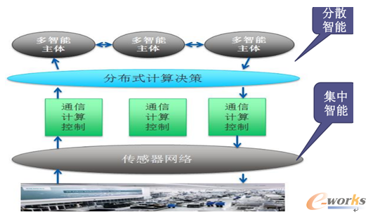 APS第四代算法：MAS（Multi-Agent System)