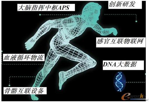 智能制造与人的相似性