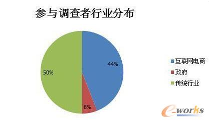 2016中国容器技术应用落地调研报告解析