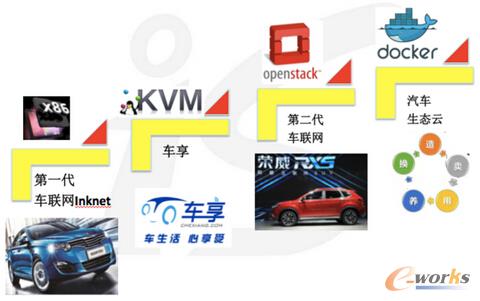 上汽集团信息系统进阶之路