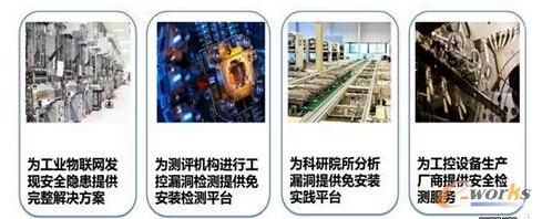 工业物联网安全生态闭环:检测评估