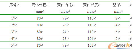 表1 仿真模型的尺寸