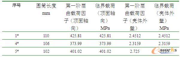 不同长度下模型的第一阶屈曲载荷因子和临界载荷