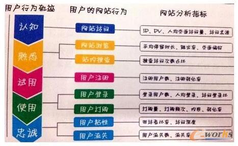 剖析大数据分析方法论的几种理论模型_大数据