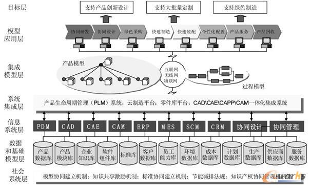 图2 MBE的体系结构